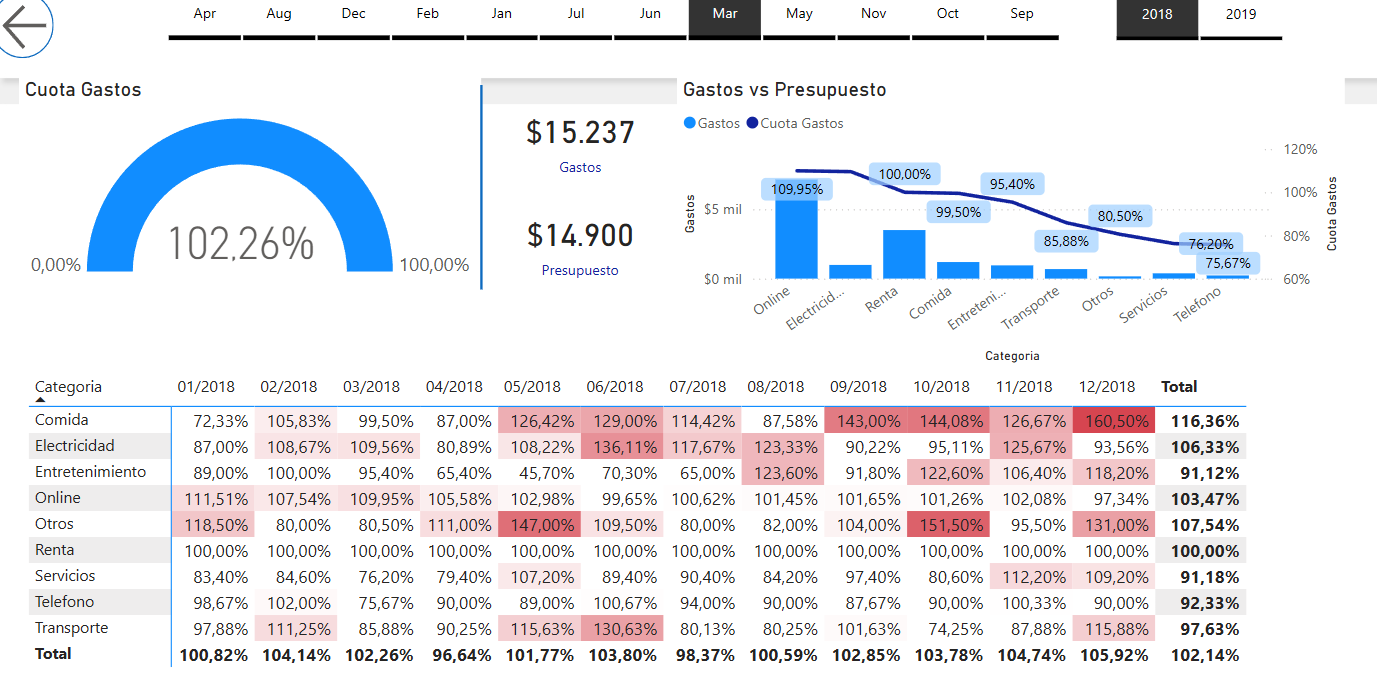 power-bi5